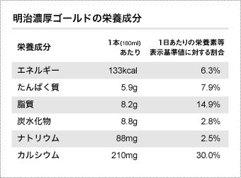 明治濃厚ゴールドの栄養成分