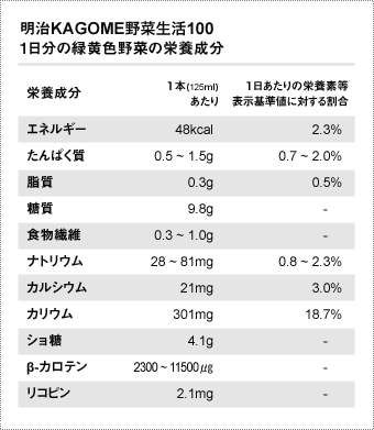 TBL_VEGETABLE.GIF - 11,581BYTES