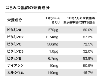 はちみつ黒酢の栄養成分